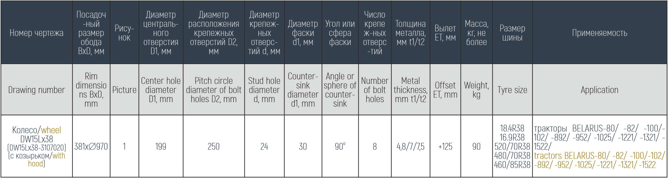 Колесо дисковое с постоянным вылетом DW15Lx38