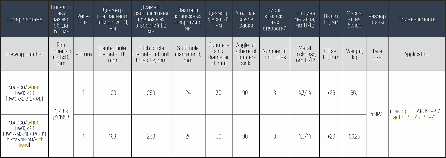 Колесо с постоянным вылетом DW12x30